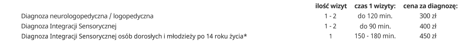 diagnoza logopedyczna krakow